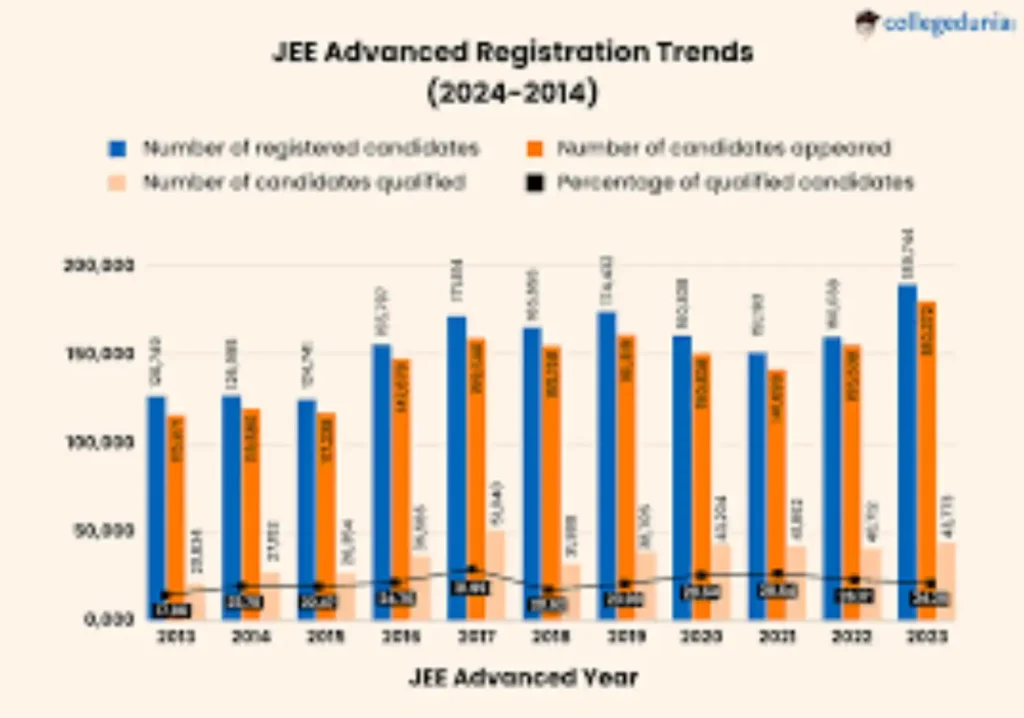 JEE Advanced Response Sheet 2024