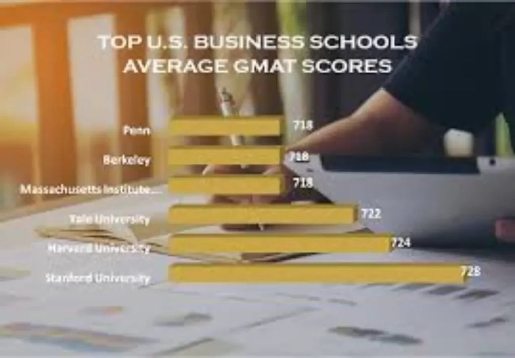 Best GMAT Coaching Centre