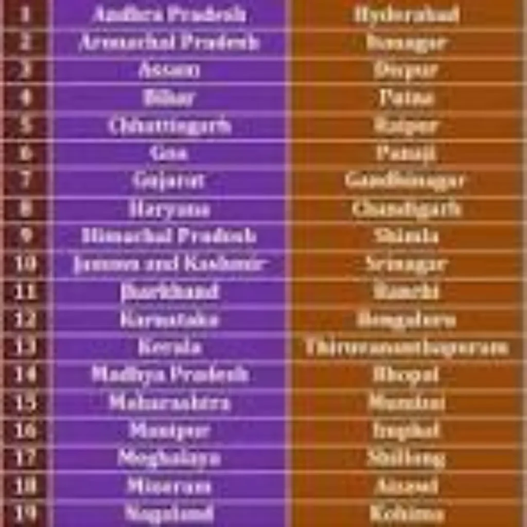 States and Capitals of India