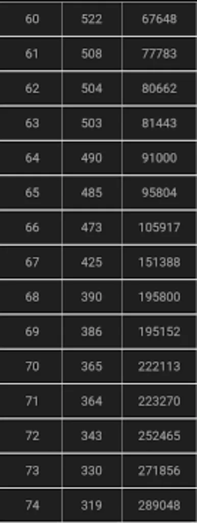 NEET 2024 Marks vs Rank