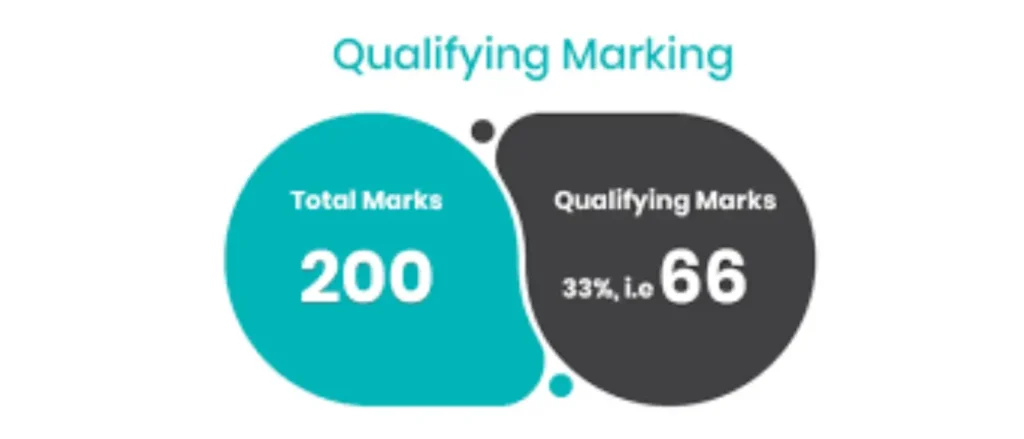 CSAT Qualifying Marks