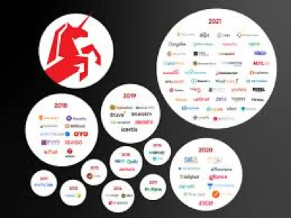 10 Indian Unicorn Startups of India