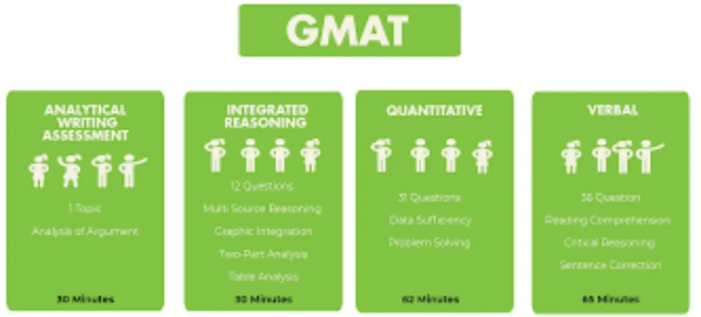 GMAT Syllabus 2024