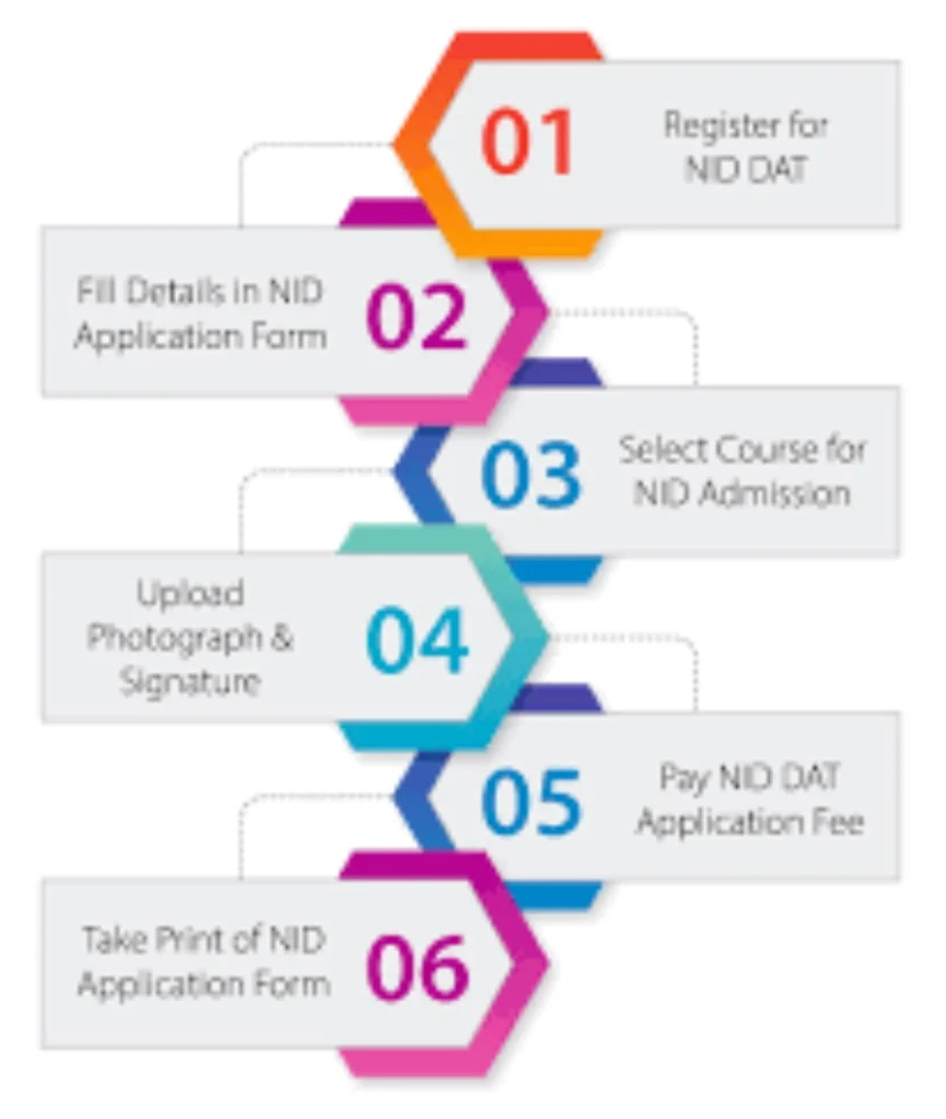 NID Jorhat Admission and Selection Process 2025