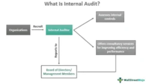 Internal Audit Function Effectiveness