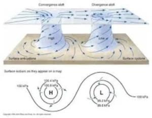 Thermal Theory of Monsoon